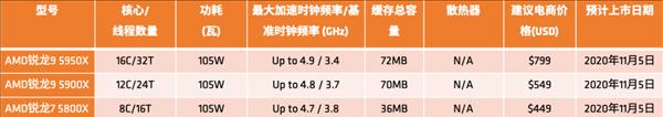 r55600x相当于i几？性能对比与选购指南？  第1张