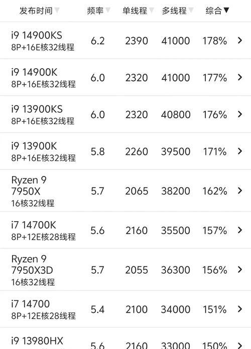 CPU性能排行天梯图怎么查看？最新版天梯图有哪些变化？  第3张