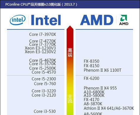 笔记本cpu排名怎么查看？2024年最新排名是怎样的？  第1张