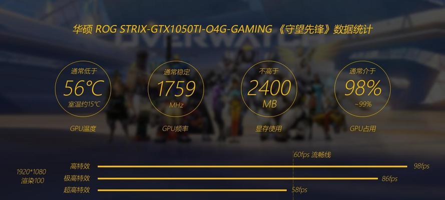 RX470D游戏性能如何？评测结果揭示其在游戏中的表现？  第3张