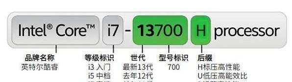 笔记本cpu排行榜2022？哪款处理器性能最强？  第2张