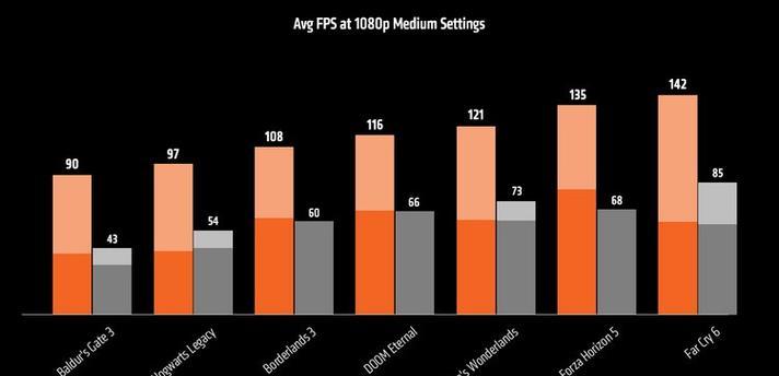 AMD 5000 APU核显性能如何？常见问题有哪些解决方法？  第1张
