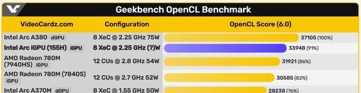 AMD 5000 APU核显性能如何？常见问题有哪些解决方法？  第2张