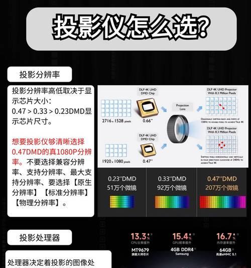 家用投影仪价格排名是怎样的？如何选择性价比高的家用投影仪？  第1张