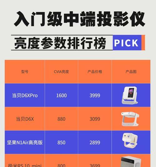 家用投影仪价格排名是怎样的？如何选择性价比高的家用投影仪？  第3张