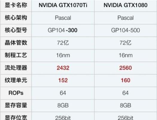 显卡公版与非公版有何不同？选择时应该注意什么？  第2张