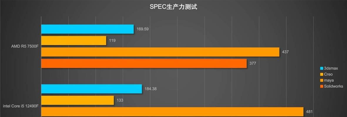 移动端酷睿12代处理器性能如何？与前代相比有哪些提升？  第3张