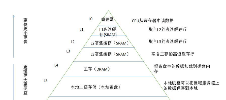 内存分频是什么意思？内存分频常见问题解答？  第1张