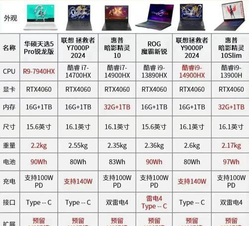 游戏主播如何推荐适合直播的笔记本电脑？  第2张
