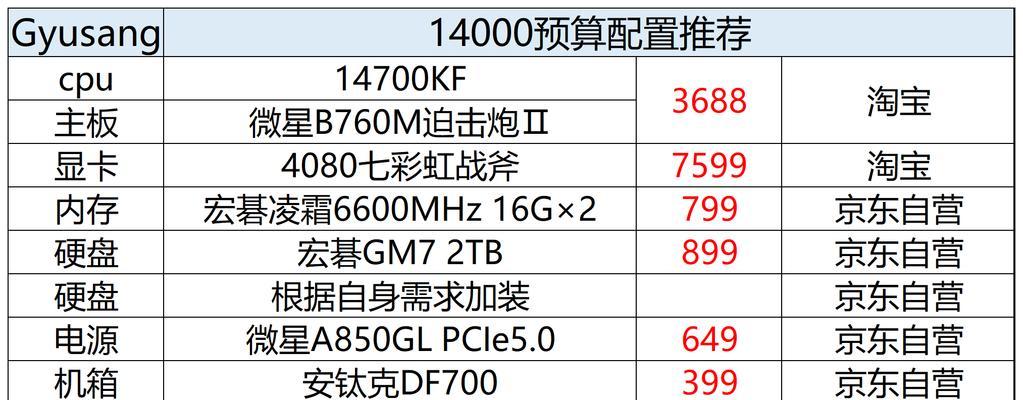 高颜值电脑配置如何设置？过渡期的最佳选择是什么？  第2张