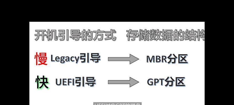 电脑开机慢如何优化？  第2张