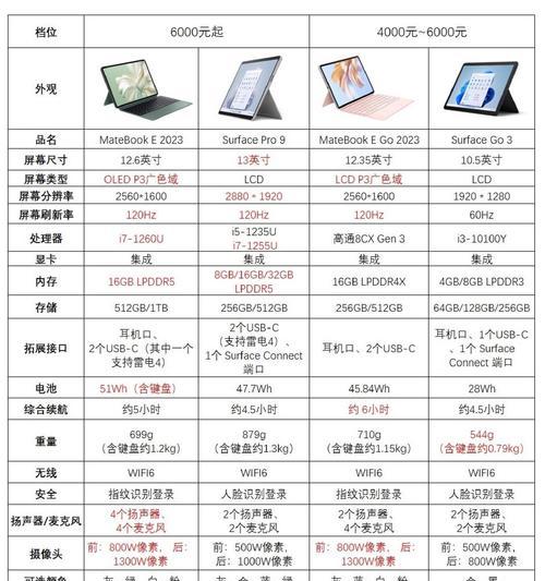 哪个牌子的笔记本电脑性价比高？如何选择适合自己的？  第2张