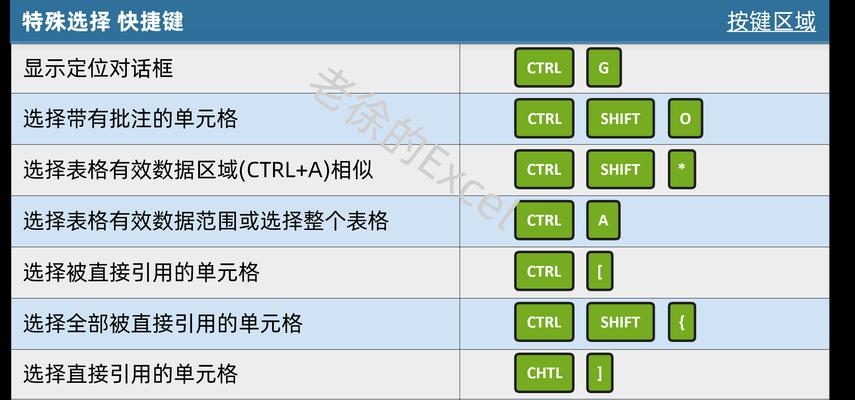 电脑边框图标快捷键操作方法是什么？  第1张