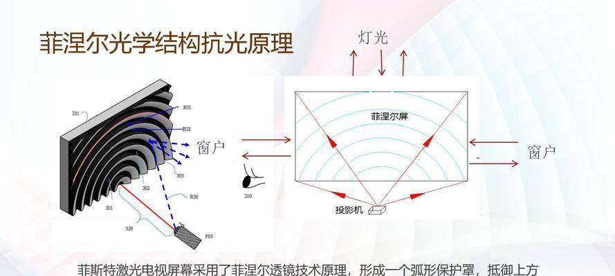 投影仪的构造原理是什么？  第1张