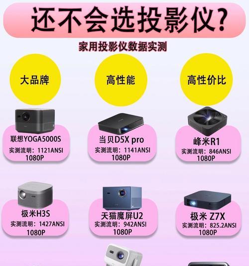 投影仪什么接口类型？如何选择合适的连接方式？  第1张