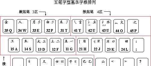 五笔打字速度如何提升？练习方法是什么？  第2张