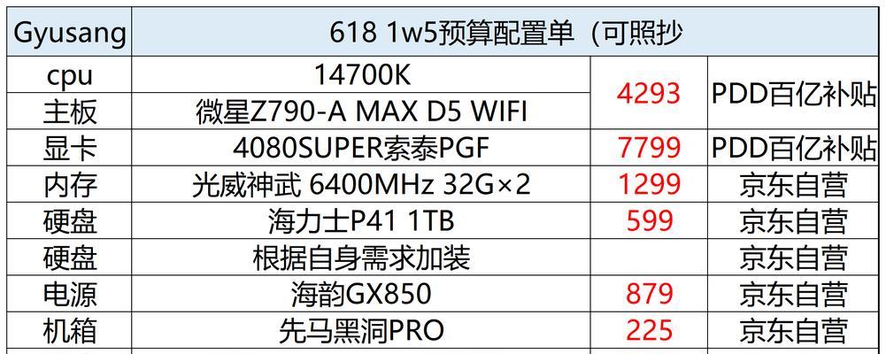 自制台式一体电脑配置怎么选？如何挑选合适的硬件？  第2张