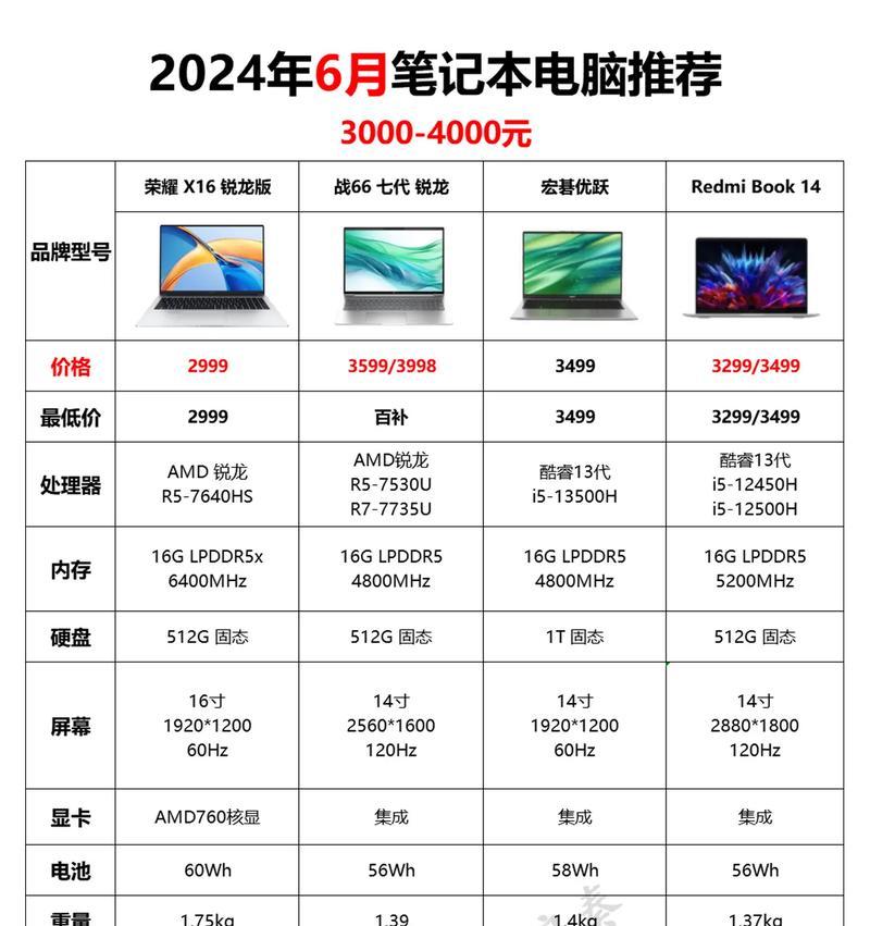笔记本电脑配置标准是什么？如何选择合适配置？  第1张