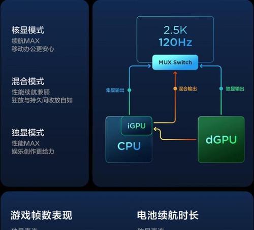 笔记本电脑配置标准是什么？如何选择合适配置？  第2张