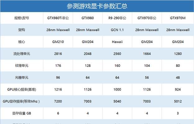 笔记本显卡驱动如何选择？哪种更适合我的电脑？  第3张