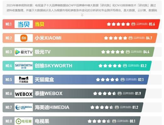 投影仪用云盘如何操作？遇到问题怎么办？  第2张