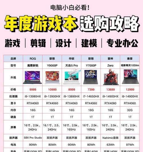 游戏笔记本电脑的最大厚度是多少？有哪些厚重型游戏本推荐？  第1张