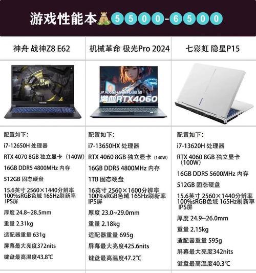 游戏笔记本电脑的最大厚度是多少？有哪些厚重型游戏本推荐？  第2张