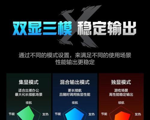 笔记本电脑价格区间是多少？  第3张