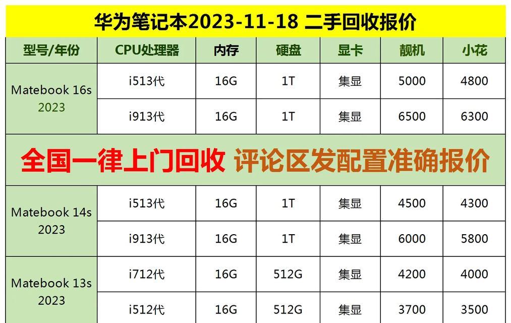 笔记本电脑价格区间是多少？  第1张