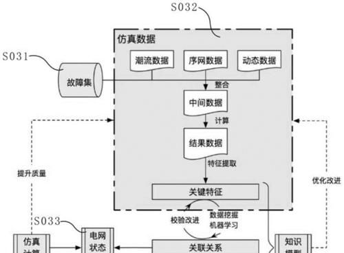 笔记本电脑沾水后如何处理？  第3张