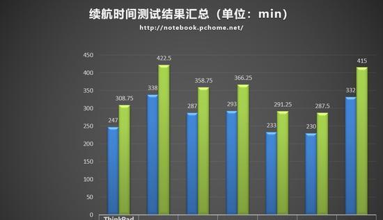 隐星P15笔记本电脑的续航能力怎么样？使用时间能持续多久？  第1张