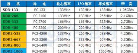 罪恶都市换武器笔记本电脑操作方法是什么？如何快速切换？  第1张