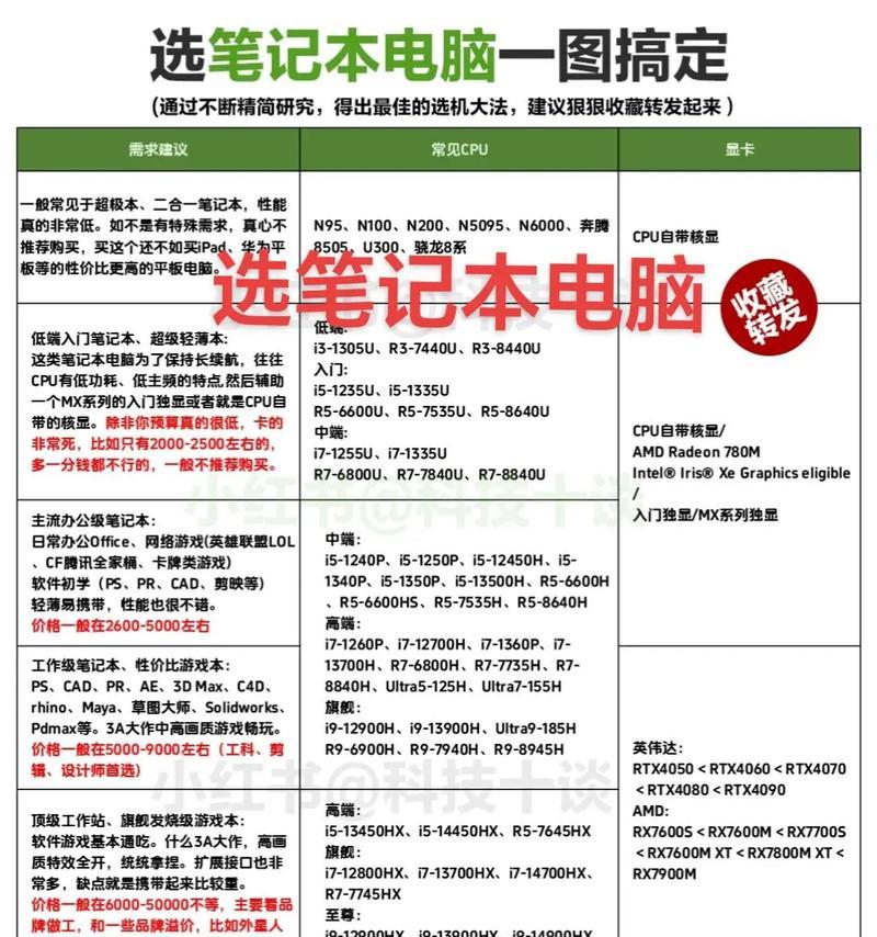 组装电脑配置选择需要注意什么？  第2张