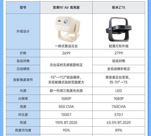 投影仪防射眼功能是什么？该功能如何开启和使用？  第1张