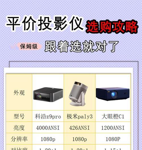 如何选择合适的电源级别投影仪配置？  第2张