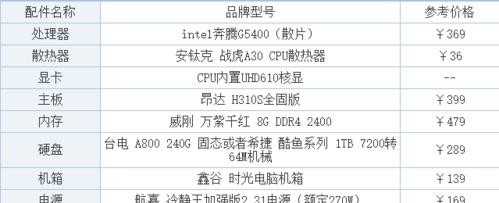 转角电脑配置如何查看？有哪些推荐的工具？  第3张