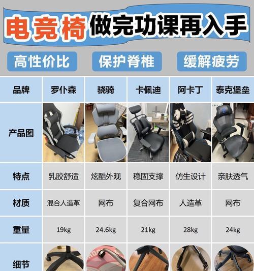 带投影仪的椅子名称是什么？  第3张