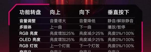 华硕夜魔连接电脑显示器的步骤是什么？连接失败怎么办？  第3张