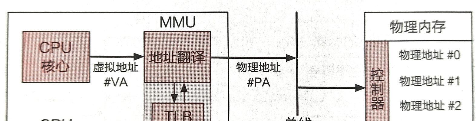 电脑虚拟内存设置步骤是什么？设置不当会有什么影响？  第2张