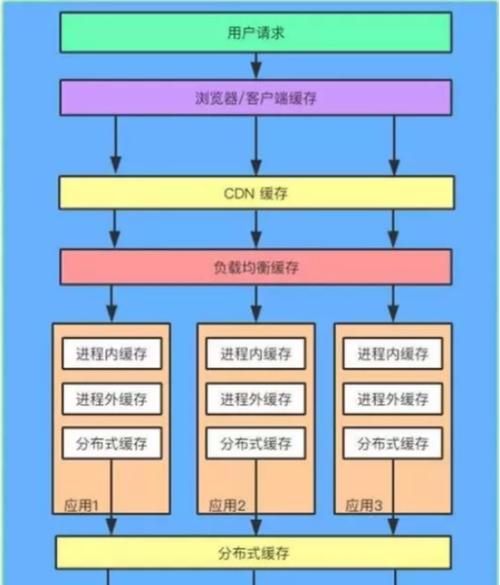 手机拍照如何开启反向镜头？操作步骤是什么？  第3张