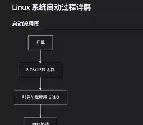 电脑黑屏怎么启动？有哪些启动技巧？  第2张