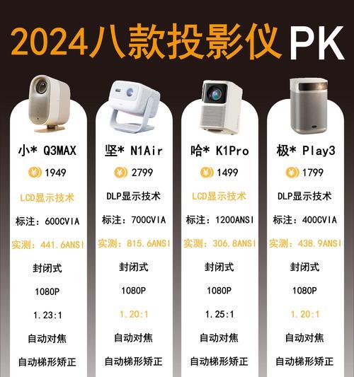 投影仪亮度标准是什么？如何选择合适的亮度？  第2张