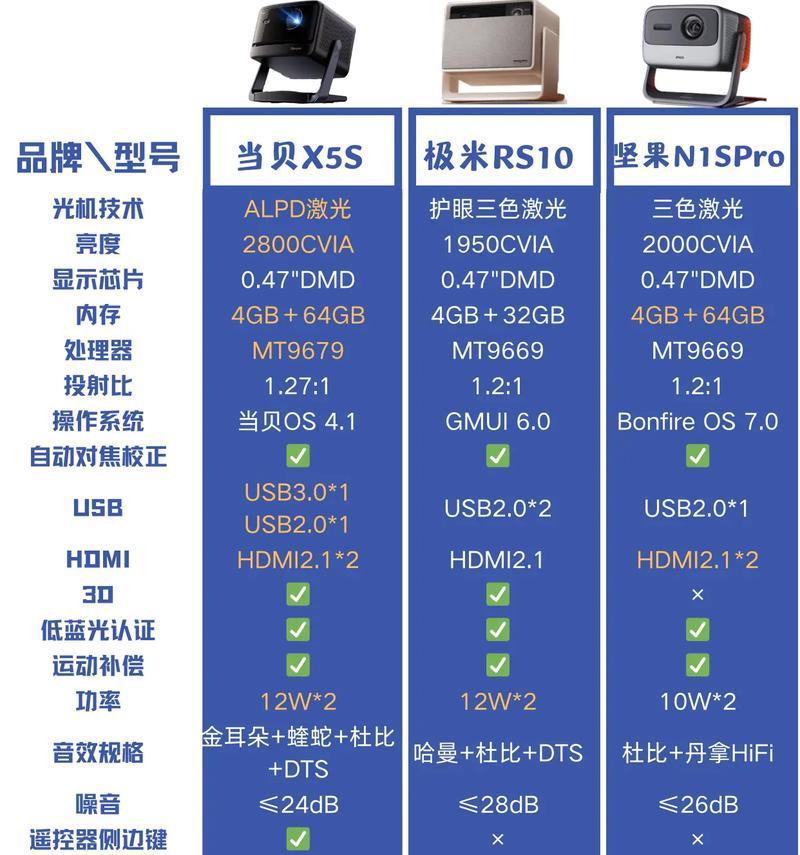 投影仪亮度标准是什么？如何选择合适的亮度？  第3张