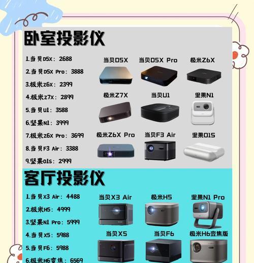 如何在屋顶安装投影仪以获得最佳观看效果？  第2张