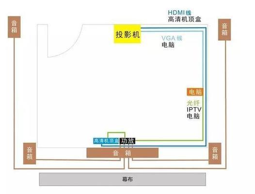 客厅投影仪如何调整到最佳画面？整屏显示设置方法是什么？  第2张