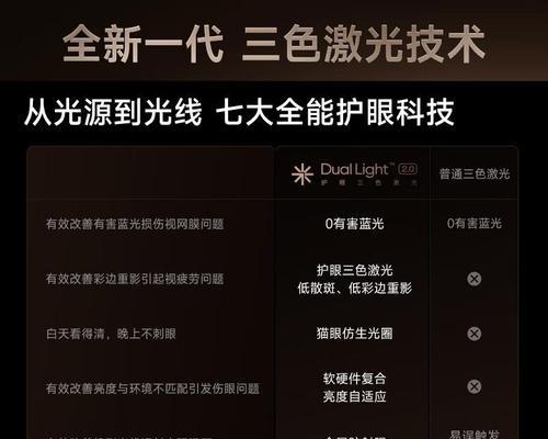 哪个品牌的投影仪侧投效果好？如何选择？  第1张