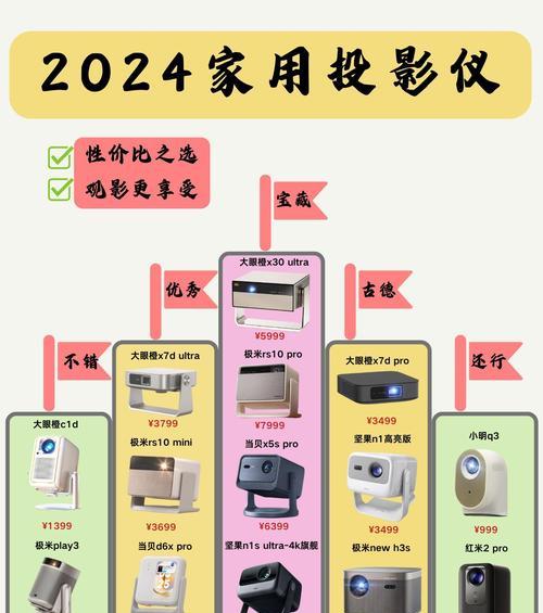 投影仪连接线四条线分别是什么？  第2张