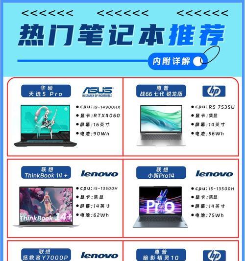 如何选择适合自己的笔记本电脑型号？选购笔记本的注意事项有哪些？  第1张