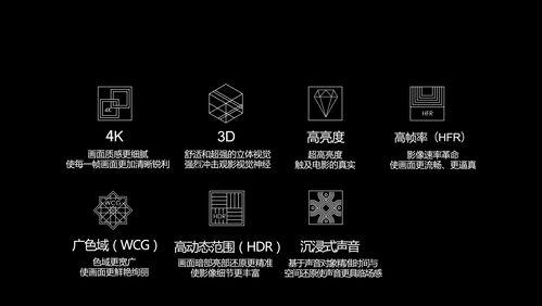 3D电影用优盘投影仪如何播放？需要什么设备支持？  第3张