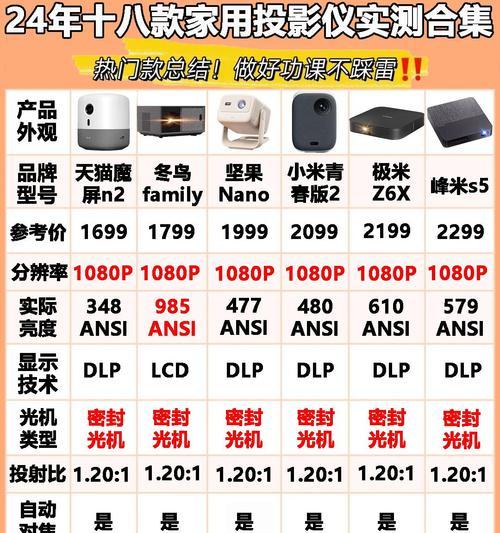 投影仪安装在墙壁上需要注意什么？如何确保画面质量？  第3张